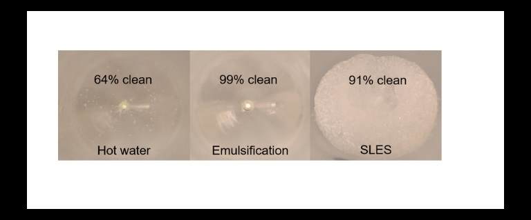 emulsification